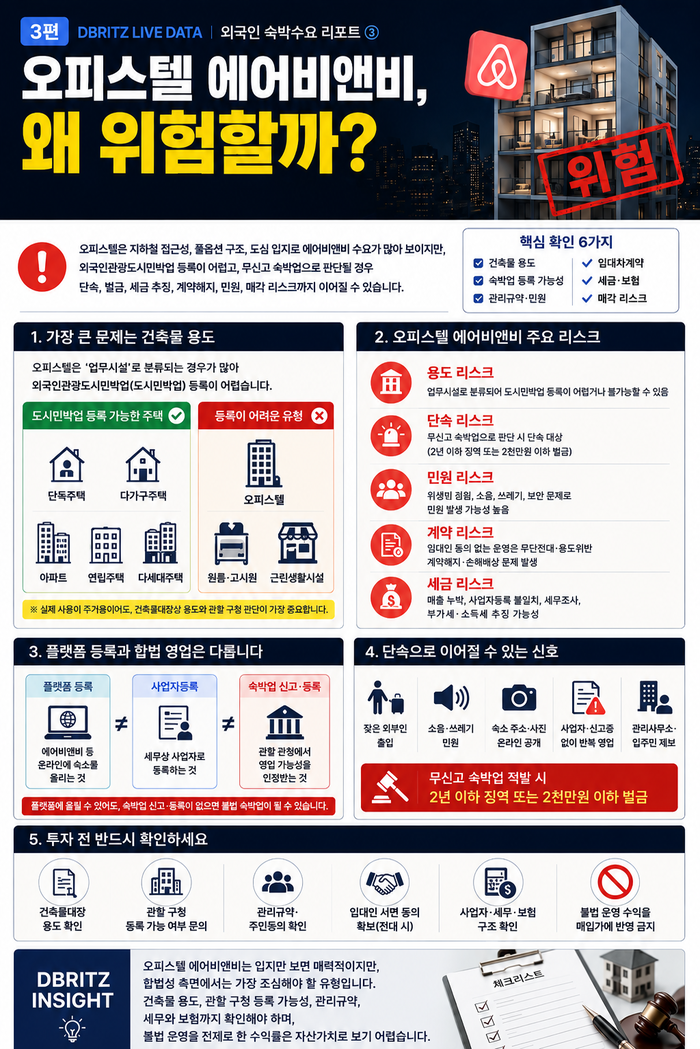 오피스텔 에어비앤비, 왜 위험할까? 주거용처럼 보여도 법적으로는 다를 수 있습니다