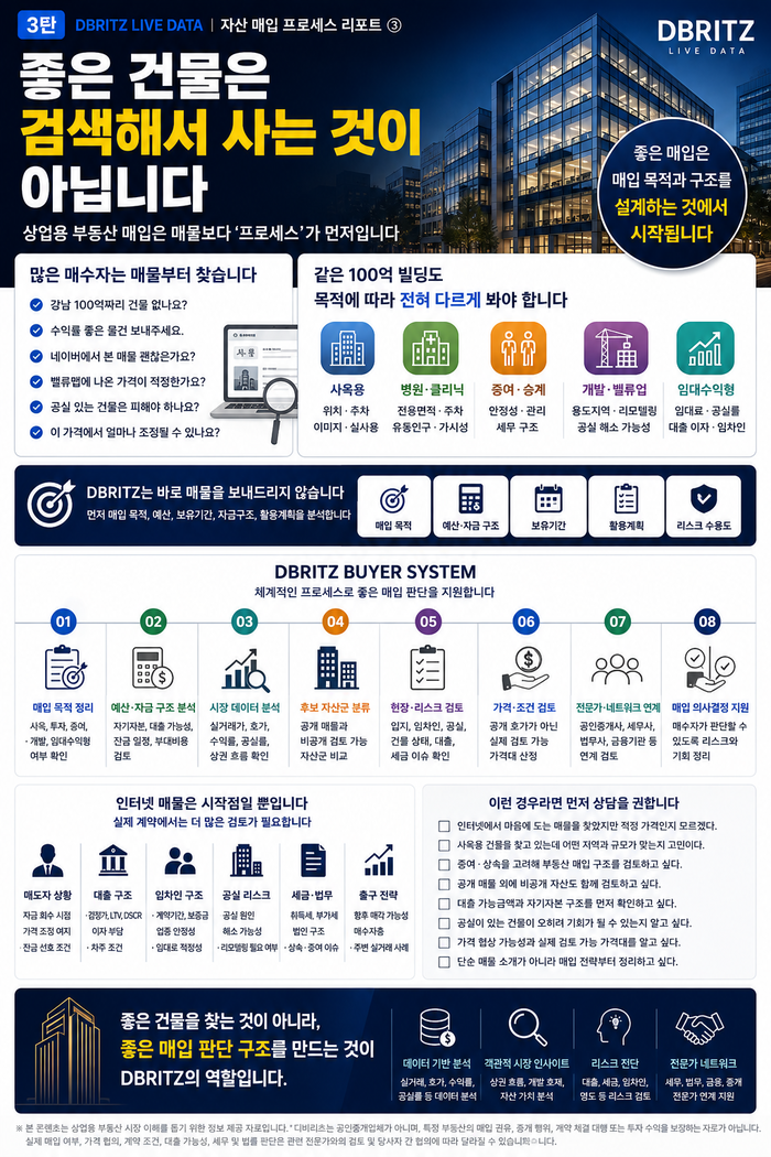 상업용 부동산 매입은 매물보다 프로세스가 먼저입니다
