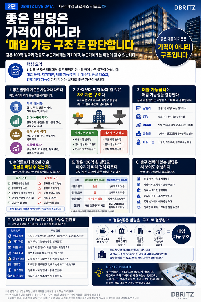 100억짜리 빌딩, 누구에게는 기회이고 누구에게는 위험입니다