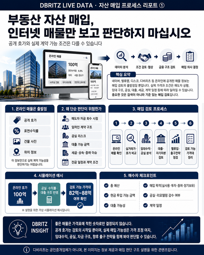 상업용 부동산 매입에서 중요한 것은 인터넷에 올라온 가격표가 아닙니다
