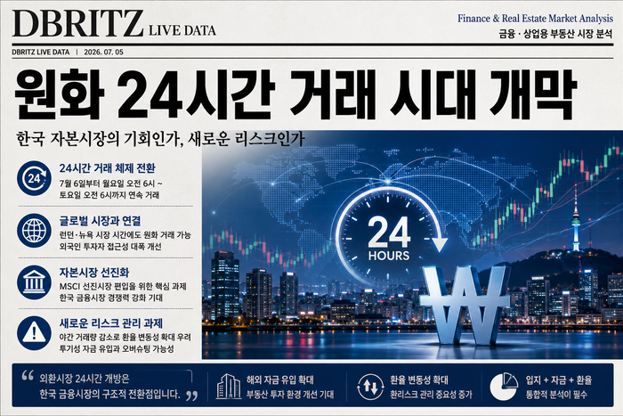 원화 24시간 거래 시대 개막...한국 자본시장의 기회인가, 새로운 리스크인가