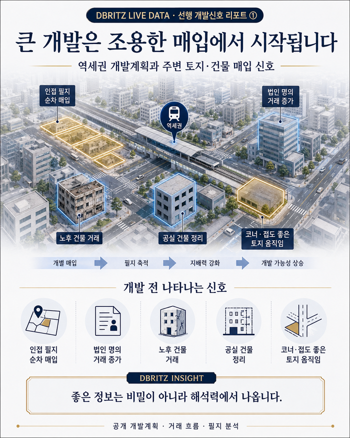 역세권 개발계획은 주변 토지·건물 거래부터 보십시오