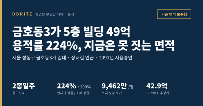 금호동3가 중로변 5층 빌딩 49억...R-PRICE보다 14% 높은 호가
