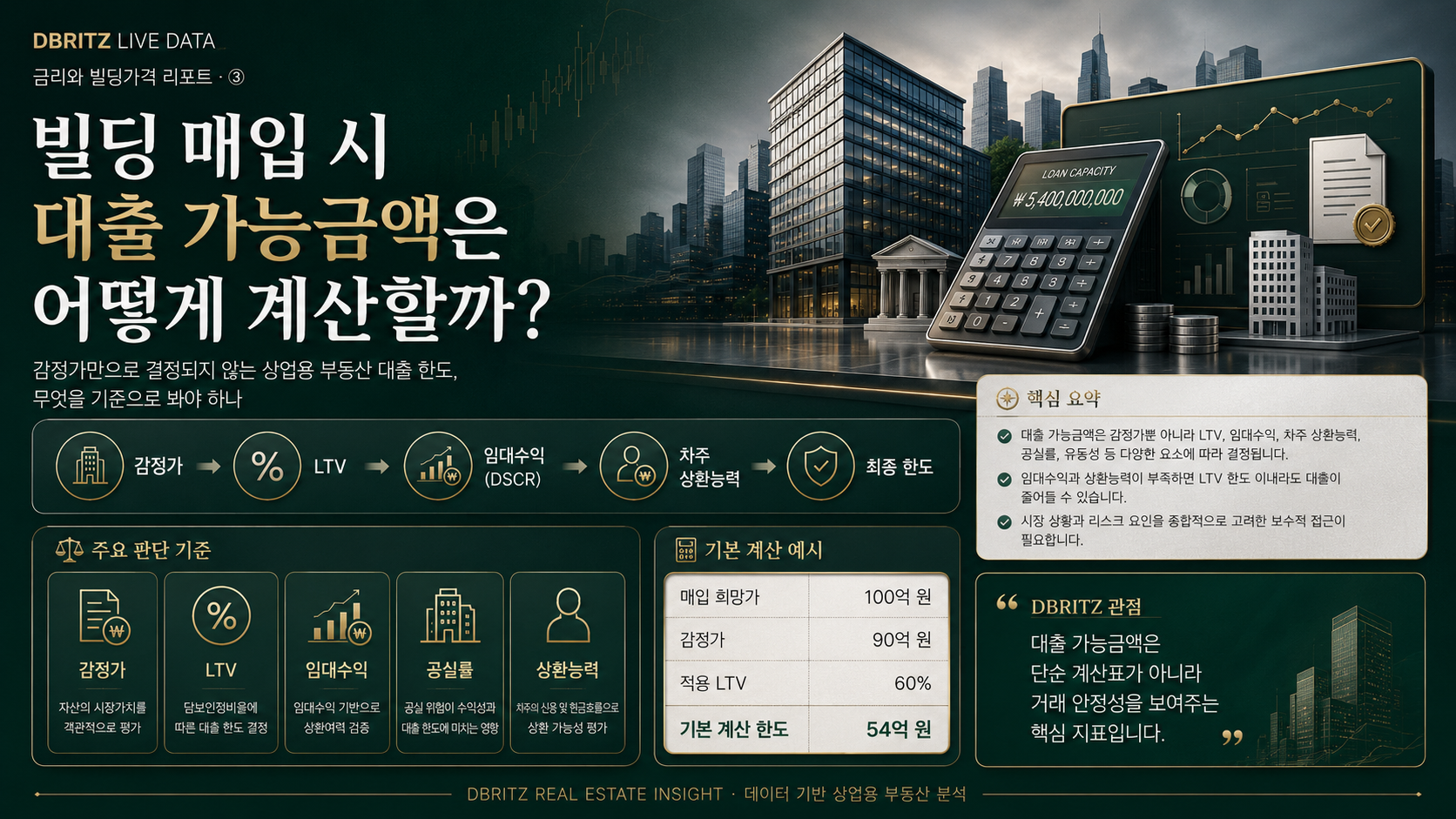 빌딩 매입 시 대출 가능금액은 어떻게 계산할까?