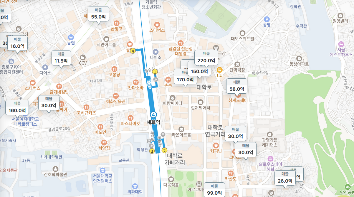 혜화역과 대학로 일대의 부동산 시장 동향과 매물 분석