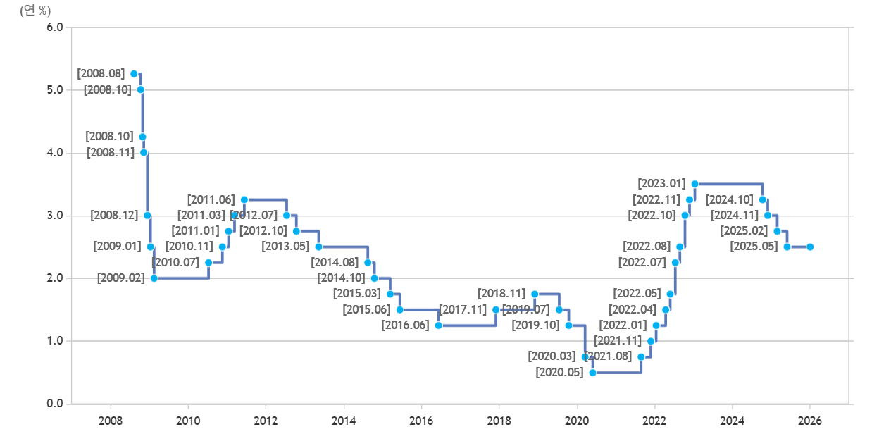 〈2026 K-REAL ESTATE BIG SHIFT〉 ①