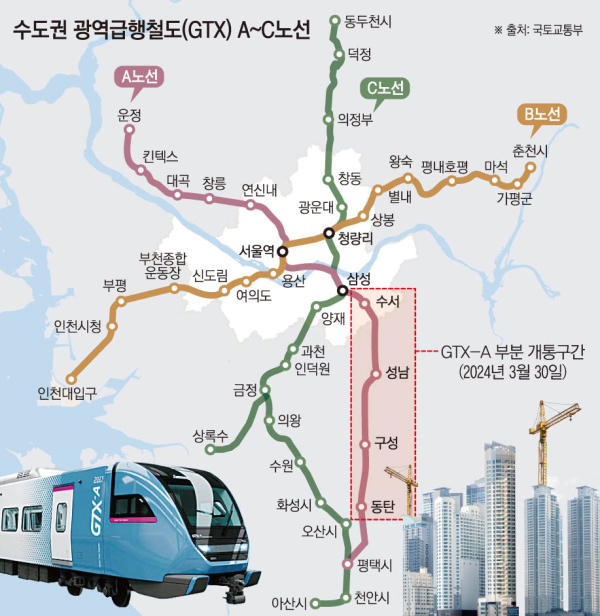 GTX B·C노선 개발 현황과 부동산 시장 영향 분석 리포트