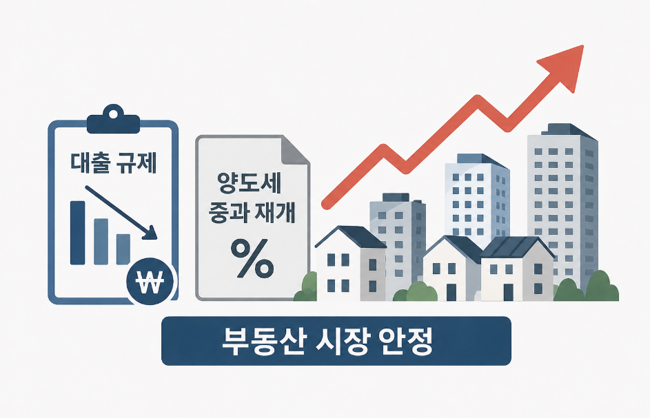 대출 규제·양도세 중과 재개...부동산 시장, 단기 처방 이후 ‘세제 개편’이 관건