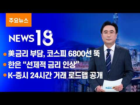 [영상뉴스] 美금리 부담, 코스피 6800선 뚝 [SBS Biz NEWS 18]