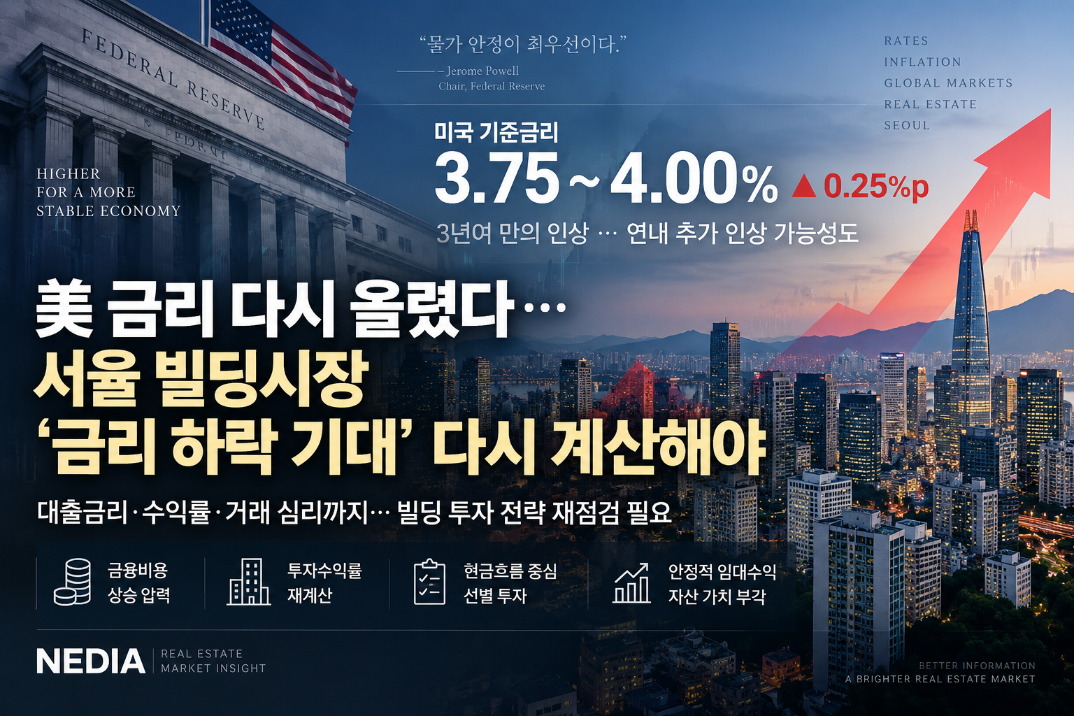 美 금리 다시 올렸다...서울 빌딩시장 ‘금리 하락 기대’ 다시 계산해야