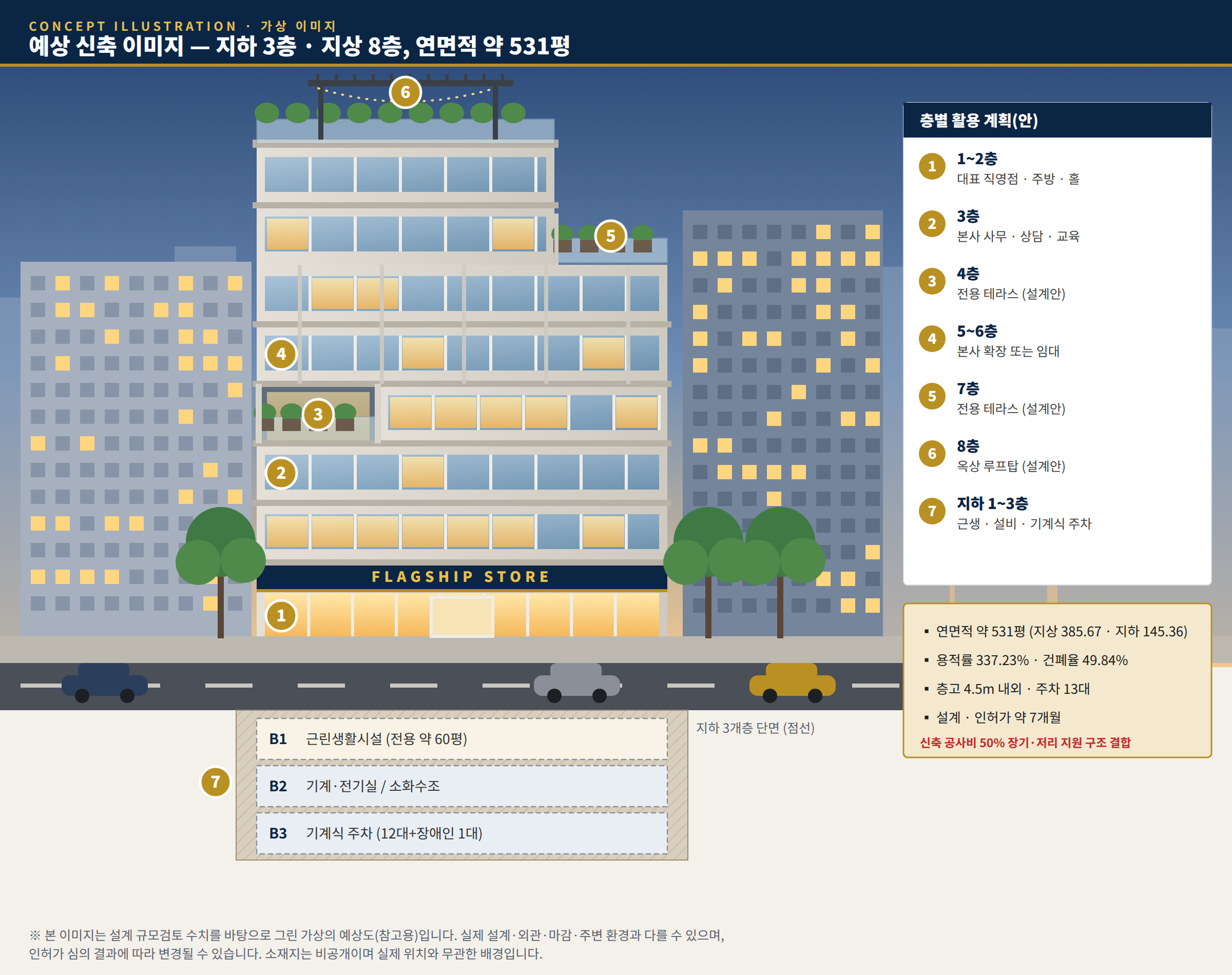 강남 역삼동 일대 대로변 110평 부지 210억 비공개 매물...신축 공사비 50% 장기저리 지원 구조, 지상 8층·연면적 531평 검토