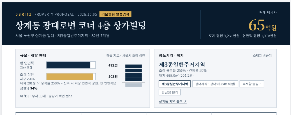 상계동 광대로변 코너 4층 상가빌딩 65억...32년 차, 리모델링 검토 대상