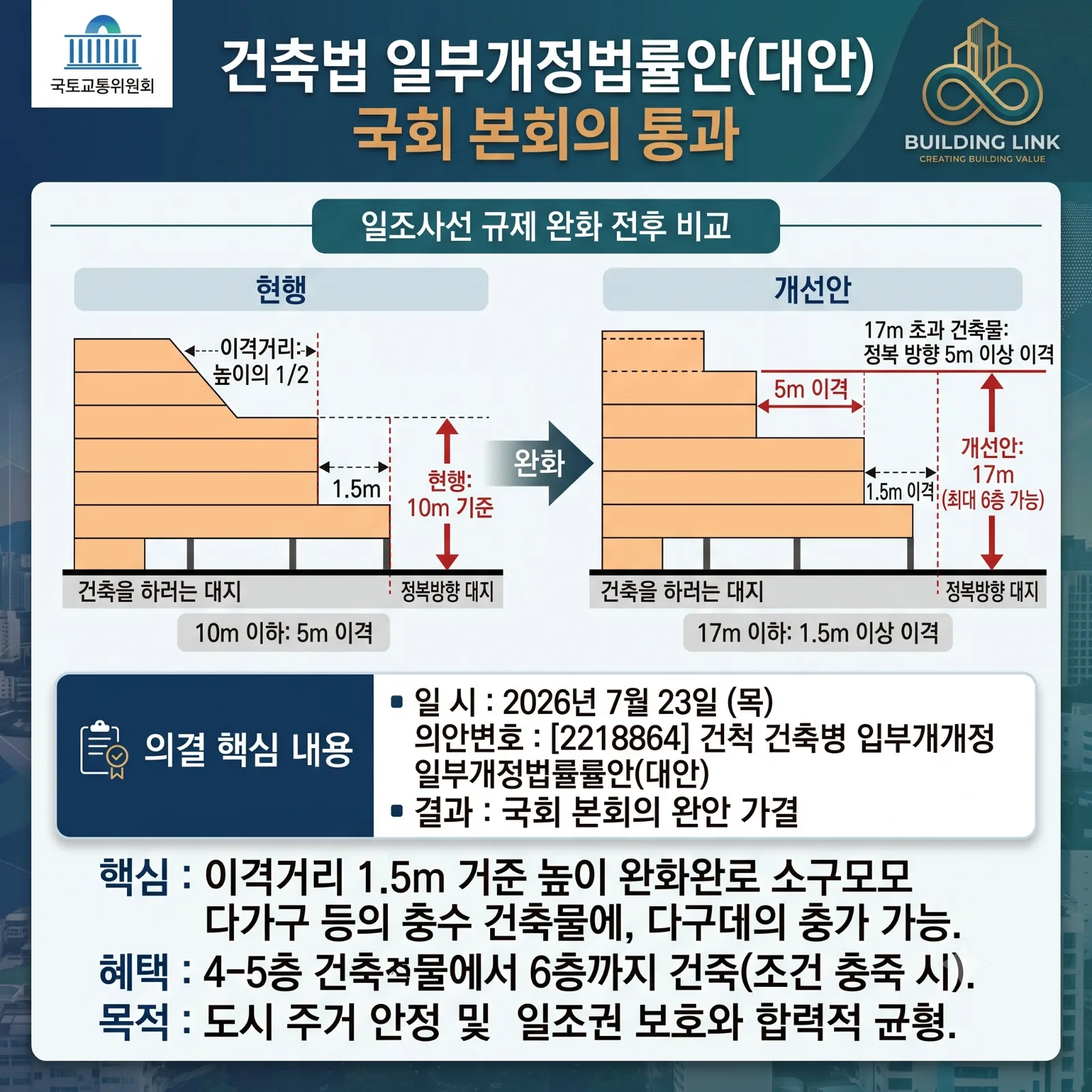 건축법 일부개정법률안(대안) 국회 본회의 통과 의결 내용